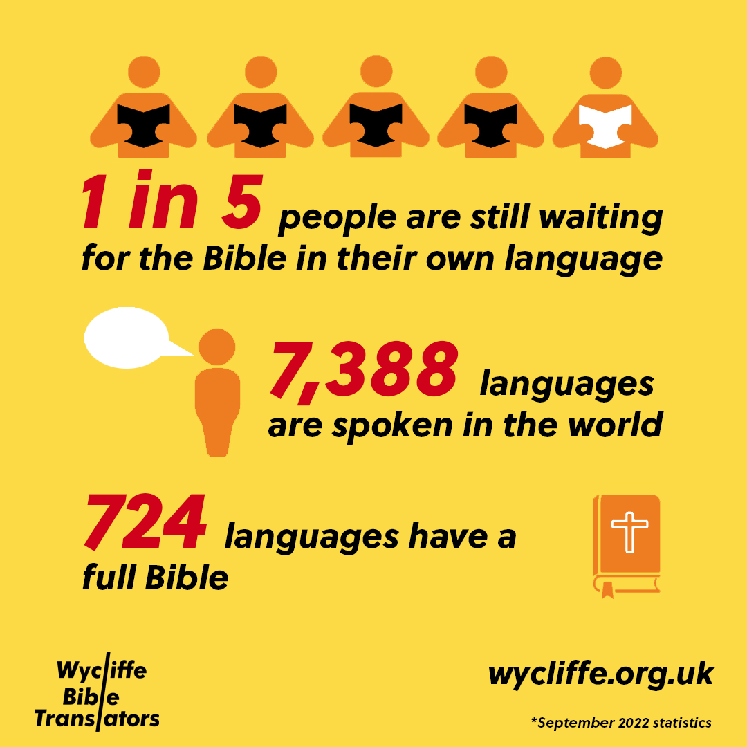 Record breaking Year For Bible Translation Wycliffe Bible Translators