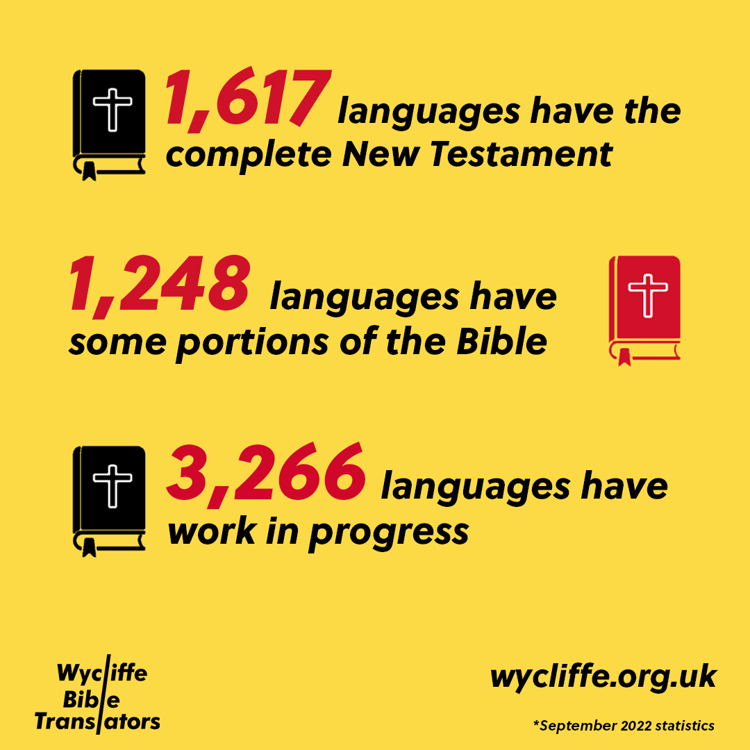Recordbreaking year for Bible translation! Wycliffe Bible Translators